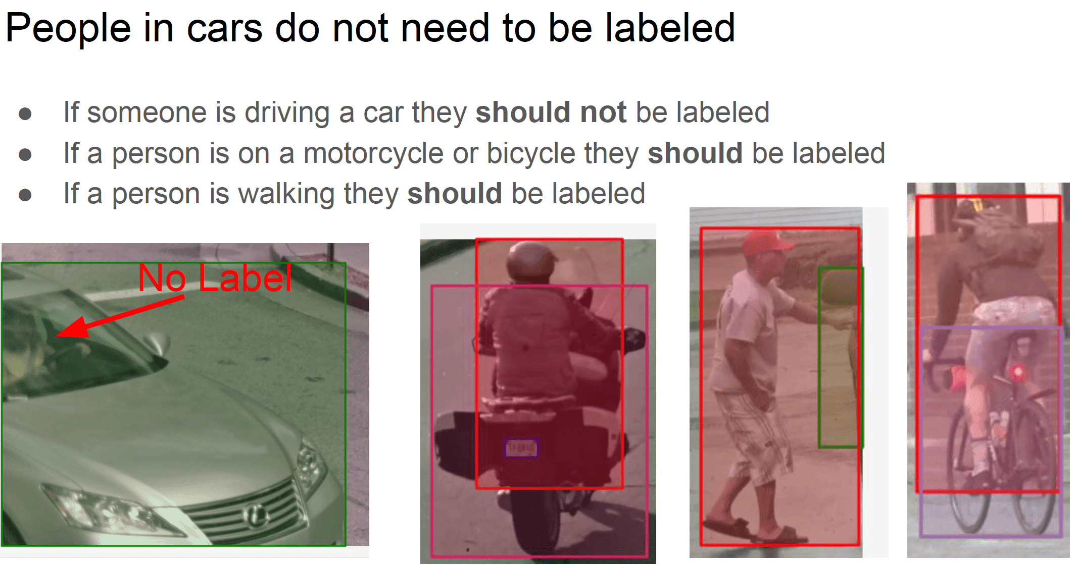 People should be labeled