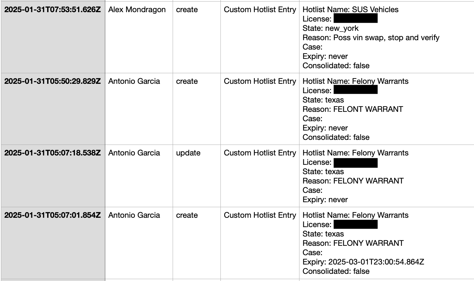 Entry showing permanent hotlist entry for "SUS vehicle" and "Felony warrant"