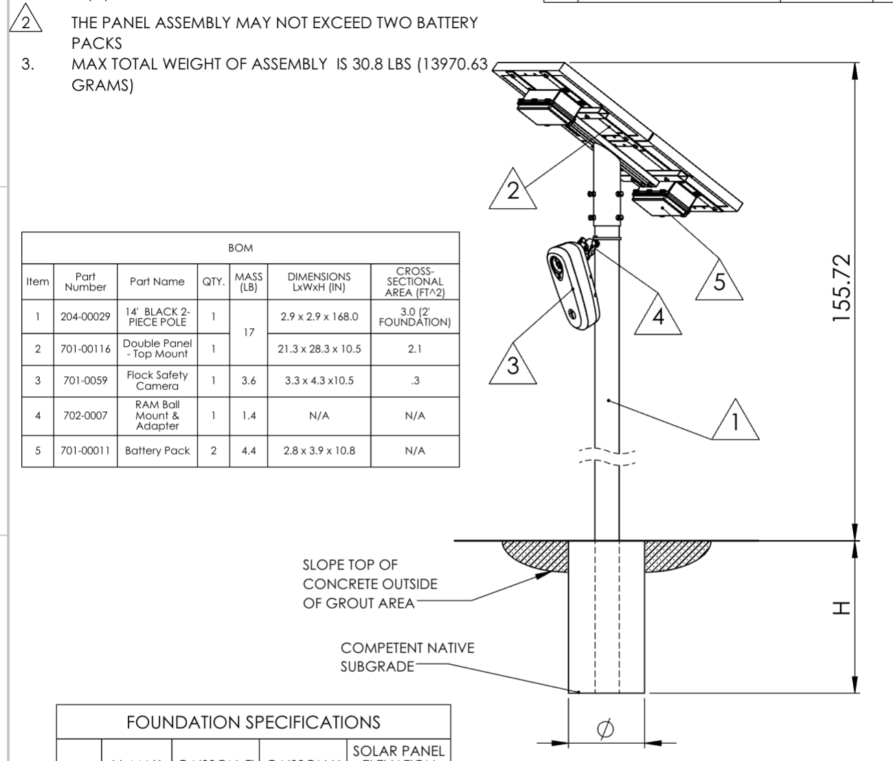 Flock's Nationwide Safety Audit: 100 Days Later