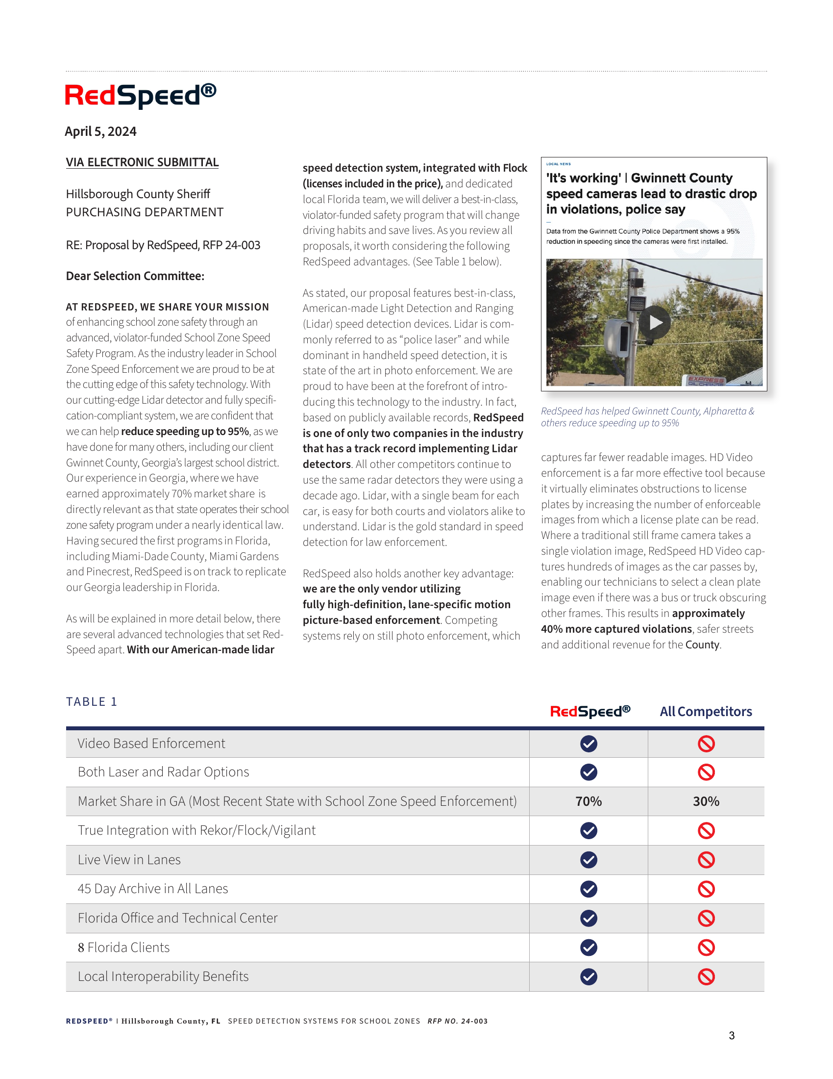 RedSpeed Table 1 — competitive comparison