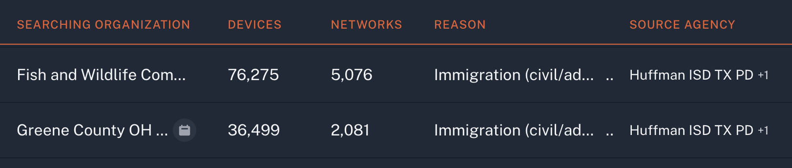 Searches with source information